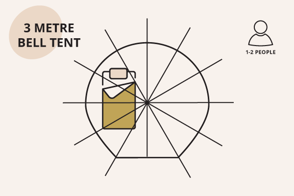 diagram of 3 metre tent showing capacity