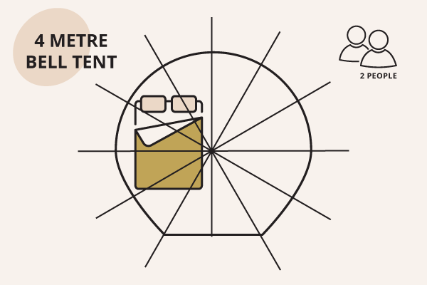 diagram of 4 metre tent showing capacity