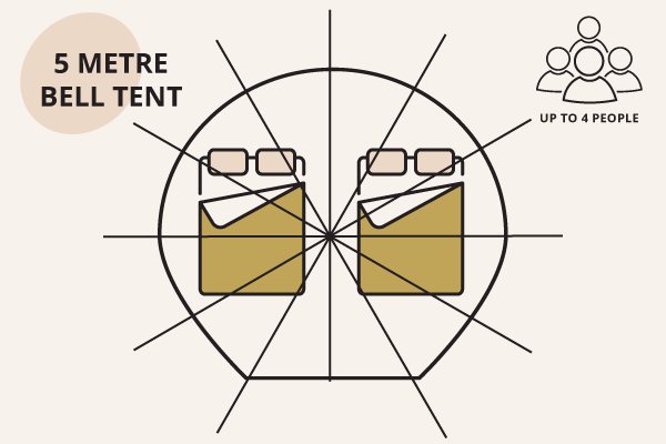 diagram of 5 metre tent showing capacity